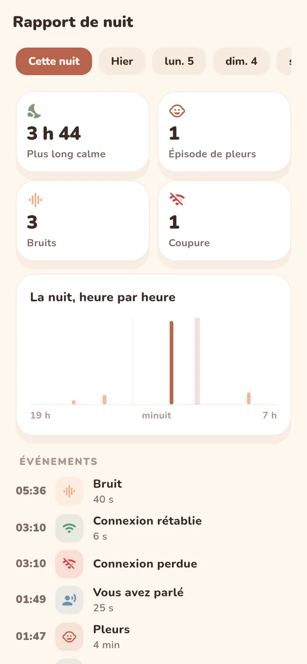 Rapport de nuit